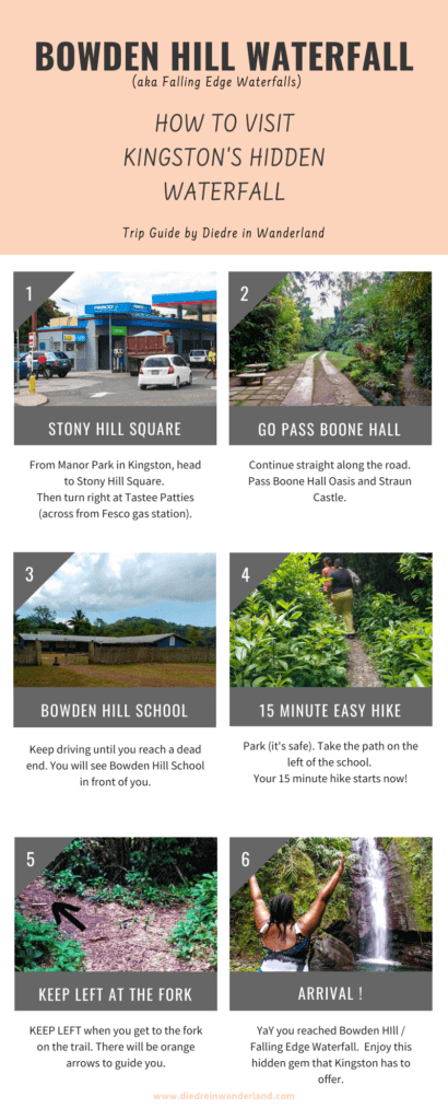 Trip Guide designed by Diedre in Wanderland. The guide explains how to visit Bowden Hill Waterfall or Falling Edge Waterfall in Kingston, Jamaica